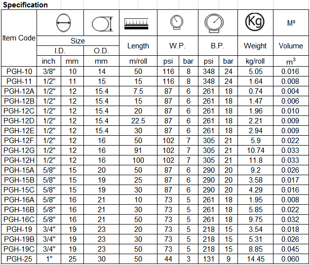 specification of pvc garden hose