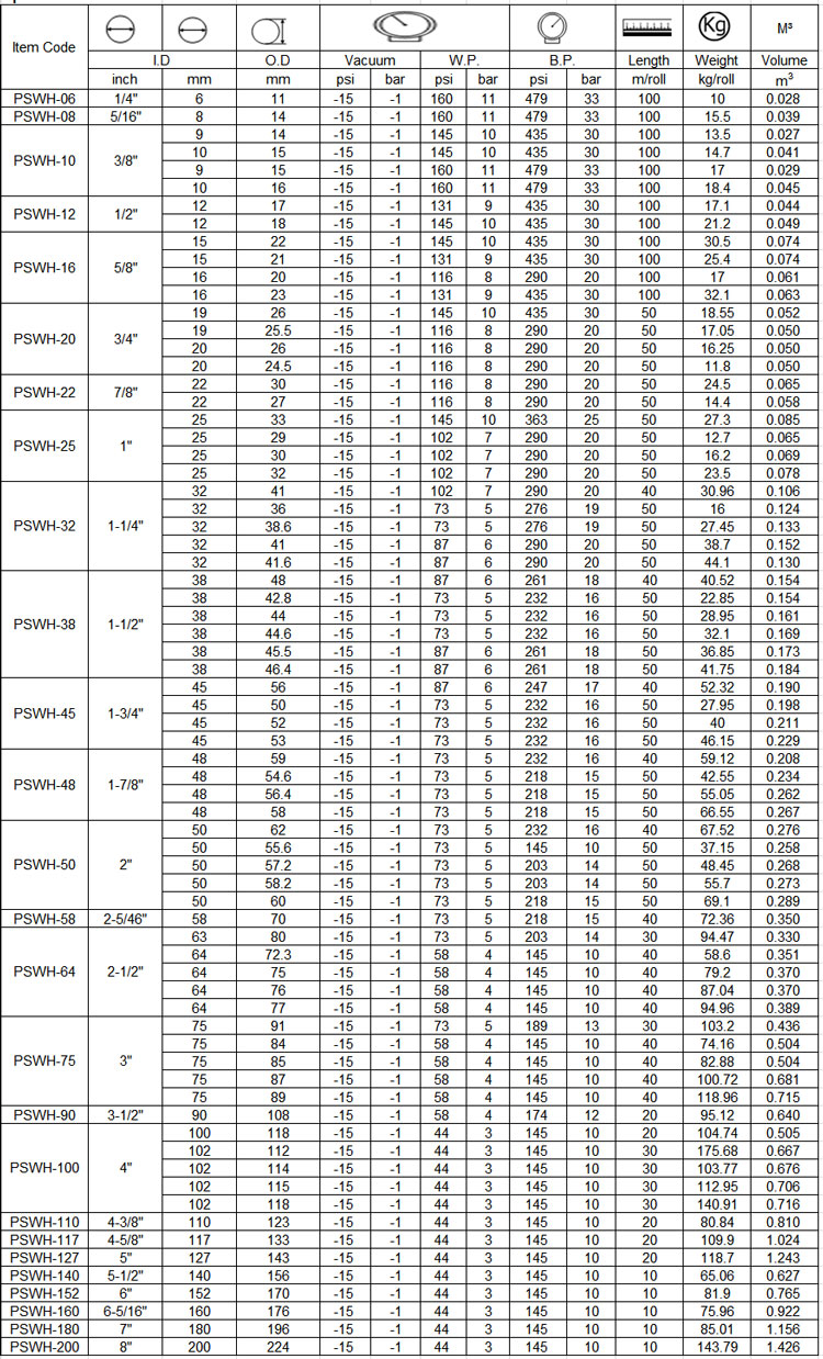 specification-of-steel-wire-hose